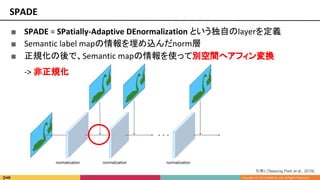 SPADE
引用1 [Taesung Park et al., 2019]
■ SPADE = SPatially-Adaptive DEnormalization という独自のlayerを定義
■ Semantic label mapの情報を埋め込んだnorm層
■ 正規化の後で、Semantic mapの情報を使って別空間へアフィン変換
-> 非正規化
 
