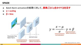 ■ Batch Norm activationの結果に対して、要素ごとにγをかけてβを足す
■ γ = scaling
■ β = bias
SPADE
引用1 [Taesung Park et al., 2019]
 