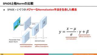 ■ SPADE = いくつかメジャーなNormalization手法を包含した概念
SPADEと他Normの比較
 