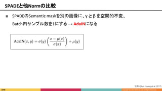 ■ SPADEのSemantic maskを別の画像に、γ と β を空間的不変、
Batch内サンプル数を1にする → AdaINになる
SPADEと他Normの比較
引用9 [Xun Huang et al, 2017]
 