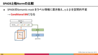 ■ SPADEのSemantic mask をラベル情報に置き換え、γ と β を空間的不変
→ Conditional BNになる
SPADEと他Normの比較
引用10 [Harm de Vries et al. 2017]
 