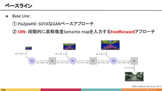 ■ Base Line：
① Pix2pixHD：SOTAなGANベースアプローチ
② CRN：段階的に高解像度Semantic mapを入力するFeedforwardアプローチ
ベースライン
引用14 [Qifeng Chen et al., 2017]
 