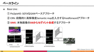 ■ Base Line：
① Pix2pixHD：SOTAなGANベースアプローチ
② CRN：段階的に高解像度Semantic mapを入力するFeedforwardアプローチ
③ SIMS：本物画像のDBからセグメント合成するアプローチ
ベースライン
引用15 [Xiaojuan Qi et al., 2018]
 