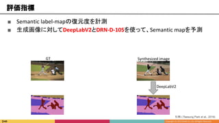 ■ Semantic label-mapの復元度を計測
■ 生成画像に対してDeepLabV2とDRN-D-105を使って、Semantic mapを予測
評価指標
引用1 [Taesung Park et al., 2019]
GT Synthesized image
DeepLabV2
 