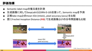 ■ Semantic label-mapの復元度を計測
■ 生成画像に対してDeepLabV2とDRN-D-105を使って、Semantic mapを予測
■ 正解labe-mapとのmean IOU (mIoU)、pixel accuracy (accu) を比較
■ 更にFrechet Inception Distance (FID) で生成画像とGTの分布間距離も比較
評価指標
引用1 [Taesung Park et al., 2019]
GT Synthesized image
DeepLabV2
mean IOU
pixel accuracy
FID
 