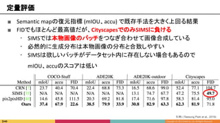 ■ Semantic mapの復元指標 (mIOU、accu) で既存手法を大きく上回る結果
■ FIDでもほとんど最高値だが、CityscapesでのみSIMSに負ける
⁃ SIMSでは本物画像のパッチをつなぎ合わせて画像合成している
⁃ 必然的に生成分布は本物画像の分布と合致しやすい
⁃ SIMSは欲しいパッチがデータセット内に存在しない場合もあるので
mIOU、accuのスコアは低い
定量評価
引用1 [Taesung Park et al., 2019]
 