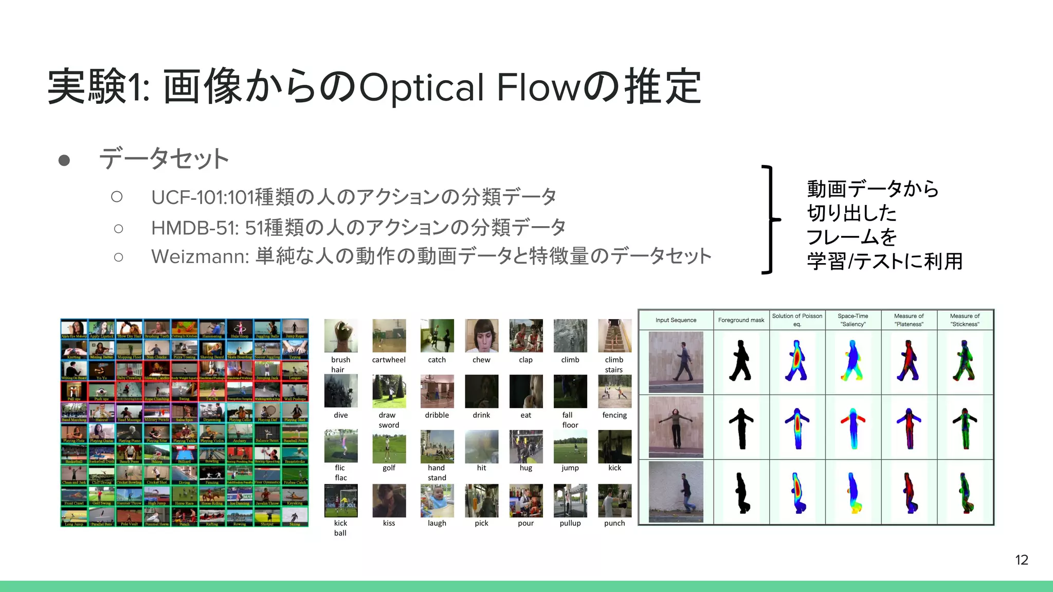 実験1: 画像からのOptical Flowの推定
● データセット
○ UCF-101:101種類の人のアクションの分類データ
○ HMDB-51: 51種類の人のアクションの分類データ
○ Weizmann: 単純な人の動作の動画データと特徴量のデータセット
12
動画データから
切り出した
フレームを
学習/テストに利用
 
