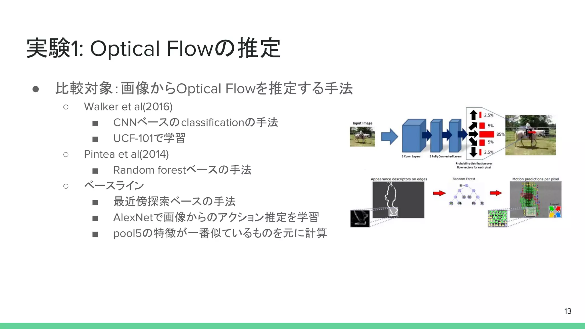 実験1: Optical Flowの推定
● 比較対象：画像からOptical Flowを推定する手法
○ Walker et al(2016)
■ CNNベースのclassificationの手法
■ UCF-101で学習
○ Pintea et al(2014)
■ Random forestベースの手法
○ ベースライン
■ 最近傍探索ベースの手法
■ AlexNetで画像からのアクション推定を学習
■ pool5の特徴が一番似ているものを元に計算
13
 