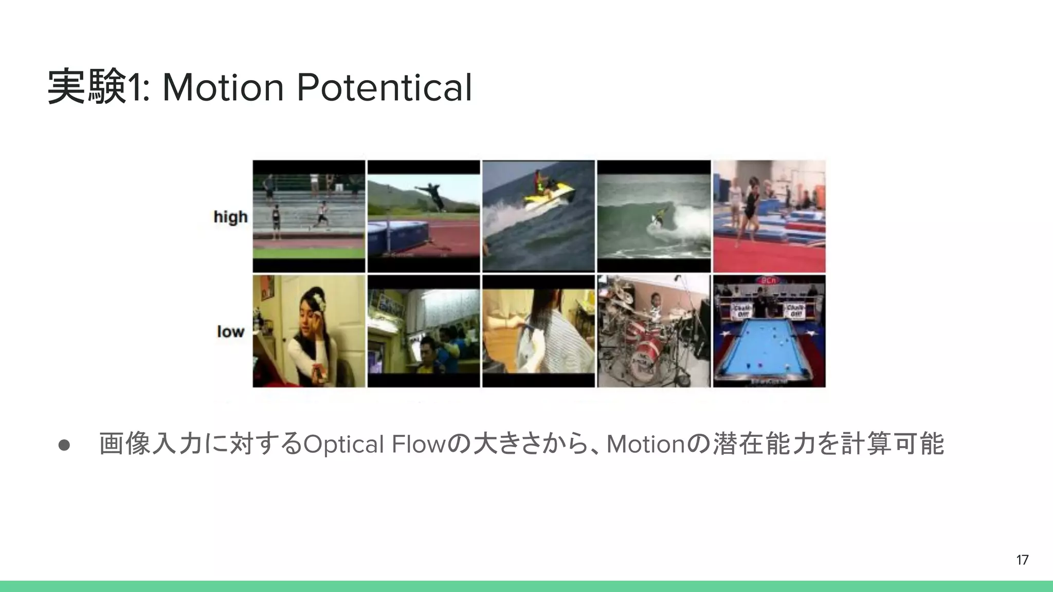 実験1: Motion Potentical
● 画像入力に対するOptical Flowの大きさから、Motionの潜在能力を計算可能
17
 