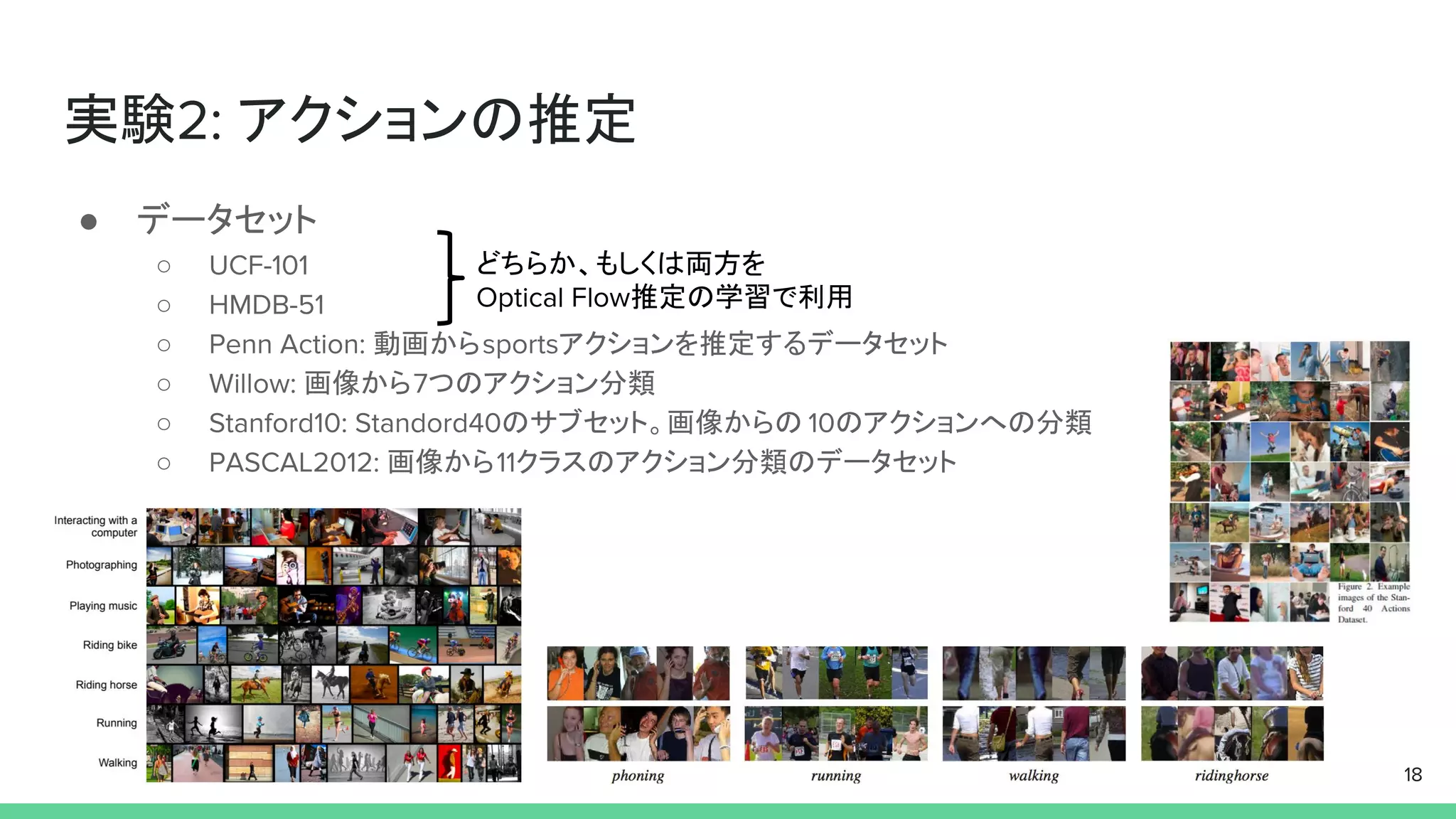 実験2: アクションの推定
● データセット
○ UCF-101
○ HMDB-51
○ Penn Action: 動画からsportsアクションを推定するデータセット
○ Willow: 画像から7つのアクション分類
○ Stanford10: Standord40のサブセット。画像からの 10のアクションへの分類
○ PASCAL2012: 画像から11クラスのアクション分類のデータセット
18
どちらか、もしくは両方を
Optical Flow推定の学習で利用
 