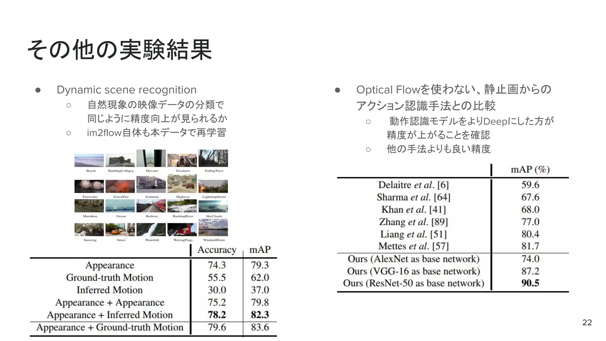 その他の実験結果
● Dynamic scene recognition
○ 自然現象の映像データの分類で
同じように精度向上が見られるか
○ im2flow自体も本データで再学習
22
● Optical Flowを使わない、静止画からの
アクション認識手法との比較
○ 動作認識モデルをよりDeepにした方が
精度が上がることを確認
○ 他の手法よりも良い精度
 