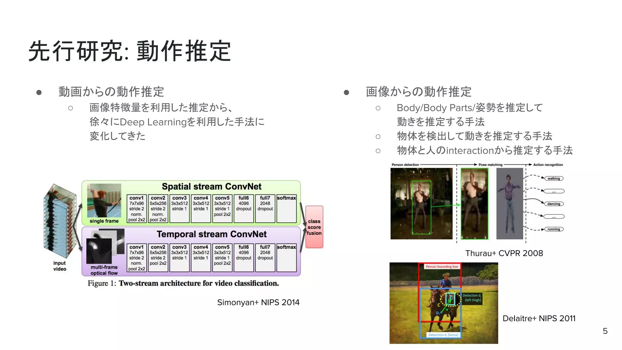 先行研究: 動作推定
● 動画からの動作推定
○ 画像特徴量を利用した推定から、
徐々にDeep Learningを利用した手法に
変化してきた
5
● 画像からの動作推定
○ Body/Body Parts/姿勢を推定して
動きを推定する手法
○ 物体を検出して動きを推定する手法
○ 物体と人のinteractionから推定する手法
Simonyan+ NIPS 2014
Thurau+ CVPR 2008
Delaitre+ NIPS 2011
 