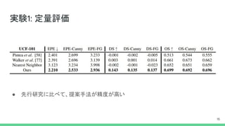 実験1: 定量評価
● 先行研究に比べて、提案手法が精度が高い
15
 