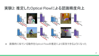 実験2: 推定したOptical Flowによる認識精度向上
● 画像的に似ている動作をOptical Flowの推定により区別できるようになった
21
 