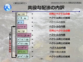 - 15 -
aokomoriuta (2012-09-11): v|GPGPU㏊
۹䷨U
ap=Ax
r2=r?r
ap=Ap
=r2 / p?ap
x'=x + p
p=r
r=b - ap
r'=r - ap
r2'=r'?r'
=r2'/r2
ޤR귵
p=r' + p
Фȥ٥ȥηe
٥ȥͬʿμӜp
٥ȥ}u
٥ȥڷe
Фȥ٥ȥηe
٥ȥڷe
٥ȥڷe
٥ȥͬʿμӜp
٥ȥͬʿμӜp
٥ȥͬʿμӜp
С
ⷨνB飾
 