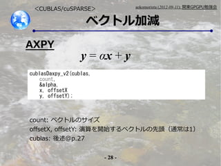 - 28 -
aokomoriuta (2012-09-11): v|GPGPU㏊
٥ȥӜp
CUBLAS/cuSPARSE
cublasDaxpy_v2(cublas,
count,
&alpha,
x, offsetX
y, offsetY);
count: ٥ȥΥ
offsetX, offsetY: _ʼ٥ȥ^ͨ1
cublas: p.27
AXPY
y = x + y
 