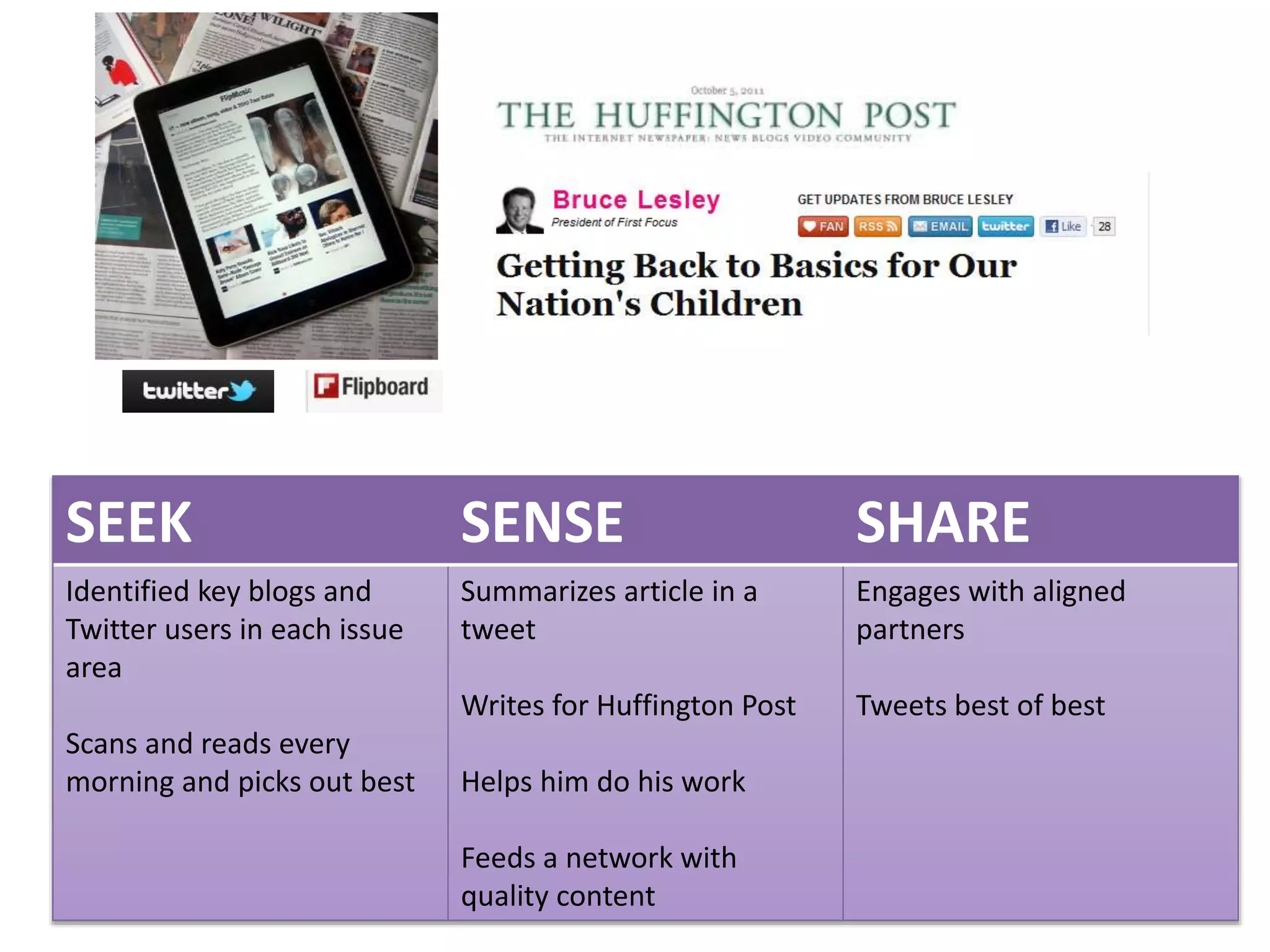SEEK SENSE SHARE
Identified key blogs and
Twitter users in each issue
area
Scans and reads every
morning and picks out best
Summarizes article in a
tweet
Writes for Huffington Post
Helps him do his work
Feeds a network with
quality content
Engages with aligned
partners
Tweets best of best
 