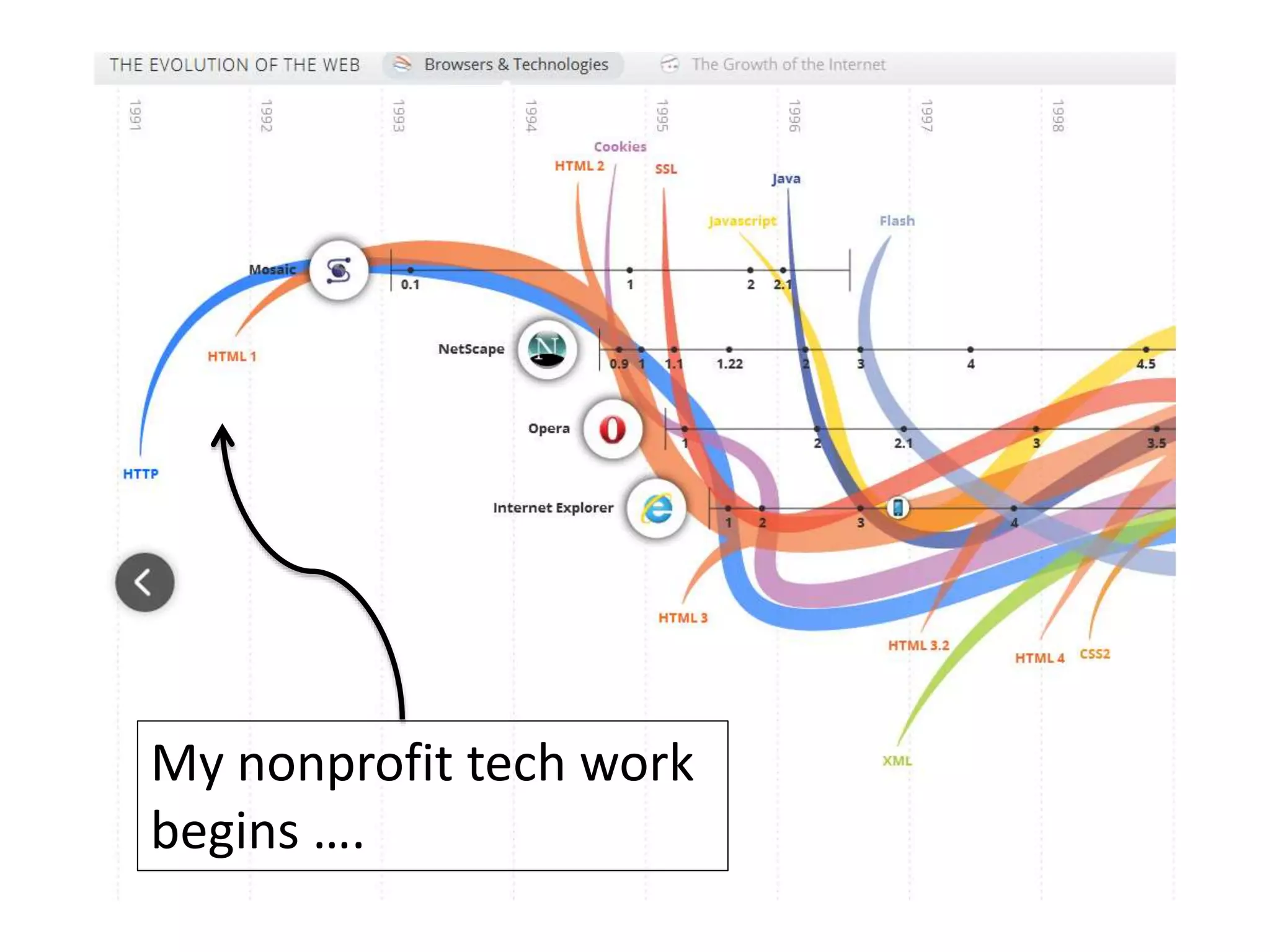 My nonprofit tech work
begins ….
 