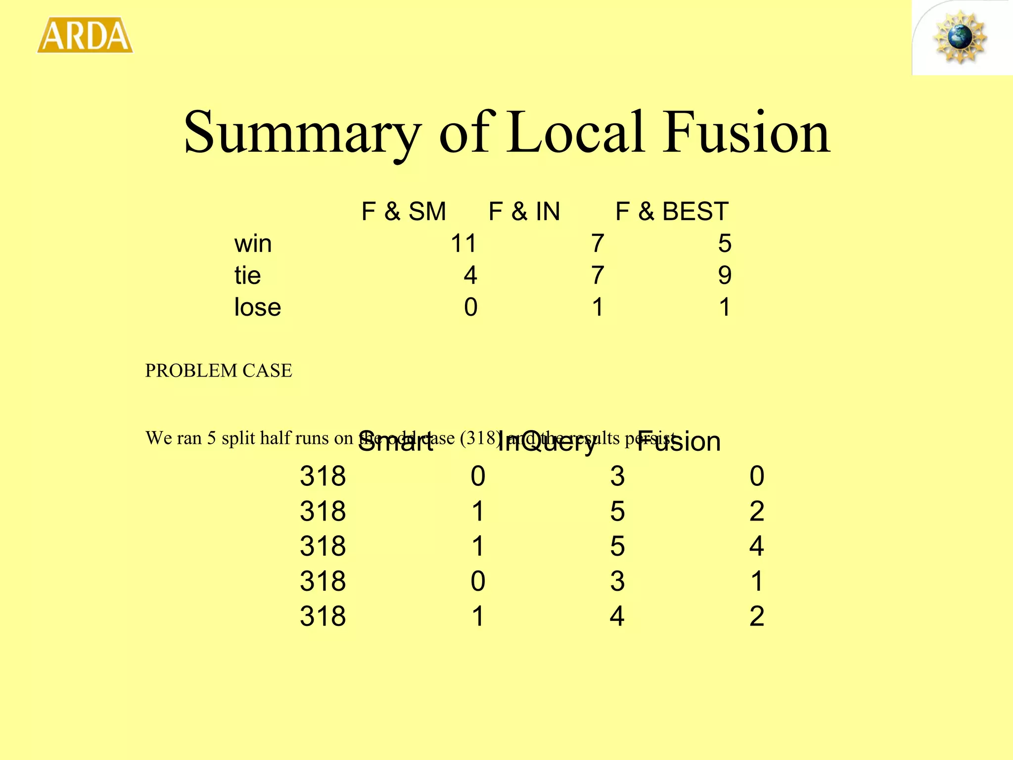 Summary of Local Fusion PROBLEM CASE  We ran 5 split half runs on the odd case (318) and the results persist. 