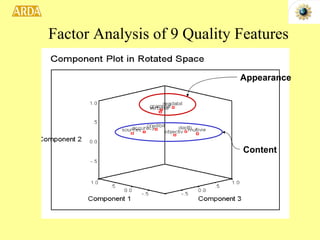Factor Analysis of 9 Quality Features Appearance Content 