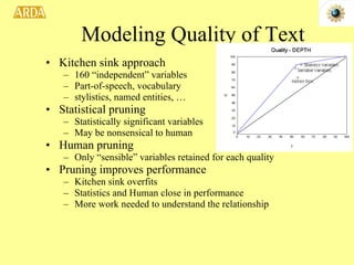 Modeling Quality of Text Kitchen sink approach 160 “independent” variables Part-of-speech, vocabulary  stylistics, named entities, … Statistical pruning Statistically significant variables May be nonsensical to human Human pruning Only “sensible” variables retained for each quality Pruning improves performance Kitchen sink overfits Statistics and Human close in performance More work needed to understand the relationship 