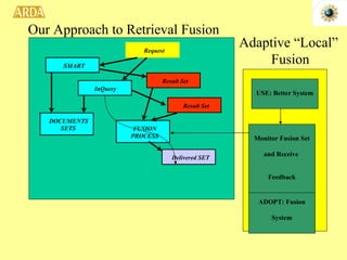 Our Approach to Retrieval Fusion SMART InQuery FUSION  PROCESS Request DOCUMENTS  SETS Result Set Delivered SET Result Set ADOPT: Fusion System Monitor Fusion Set and Receive  Feedback USE: Better System Adaptive “Local” Fusion 