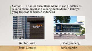 Contoh : Kantor pusat Bank Mandiri yang terletak di
Jakarta memiliki cabang-cabang Bank Mandiri lainnya
yang tersebar di seluruh Indonesia
Kantor Pusat Cabang-cabang
Bank Mandiri Bank Mandiri
 