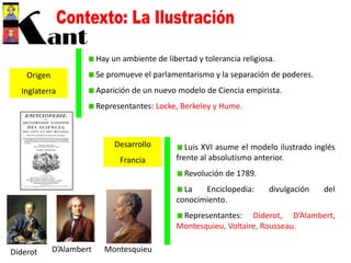 Origen
Inglaterra
Hay un ambiente de libertad y tolerancia religiosa.
Se promueve el parlamentarismo y la separación de poderes.
Aparición de un nuevo modelo de Ciencia empirista.
Representantes: Locke, Berkeley y Hume.
Desarrollo
Francia
Luis XVI asume el modelo ilustrado inglés
frente al absolutismo anterior.
Revolución de 1789.
La Enciclopedia: divulgación del
conocimiento.
Representantes: Diderot, D’Alambert,
Montesquieu, Voltaire, Rousseau.
Diderot D’Alambert Montesquieu
 