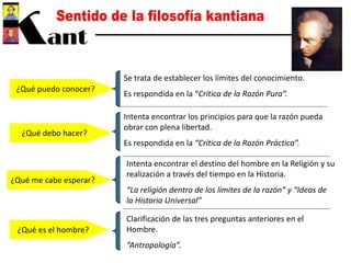 ¿Qué puedo conocer?
¿Qué debo hacer?
¿Qué me cabe esperar?
¿Qué es el hombre?
Se trata de establecer los límites del conocimiento.
Es respondida en la “Crítica de la Razón Pura”.
Intenta encontrar los principios para que la razón pueda
obrar con plena libertad.
Es respondida en la “Crítica de la Razón Práctica”.
Intenta encontrar el destino del hombre en la Religión y su
realización a través del tiempo en la Historia.
“La religión dentro de los límites de la razón” y “Ideas de
la Historia Universal”
Clarificación de las tres preguntas anteriores en el
Hombre.
“Antropología”.
 