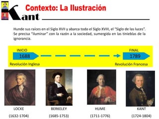 1688 1789
INICIO FINAL
Revolución Inglesa Revolución Francesa
Hunde sus raíces en el Siglo XVII y abarca todo el Siglo XVIII, el “Siglo de las luces”.
Se precisa “iluminar” con la razón a la sociedad, sumergida en las tinieblas de la
ignorancia.
HUME
(1711-1776)
BERKELEY
(1685-1753)
LOCKE
(1632-1704)
KANT
(1724-1804)
 
