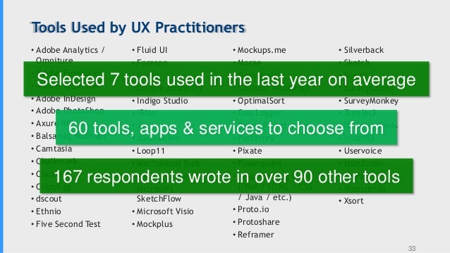top surveymonkey rank 3 UX: Survey & of IA The Industry Results Trends State top surveymonkey rank 3 UX: Survey & of IA The Industry Results Trends State