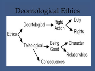 
8
Deontological Ethics
 