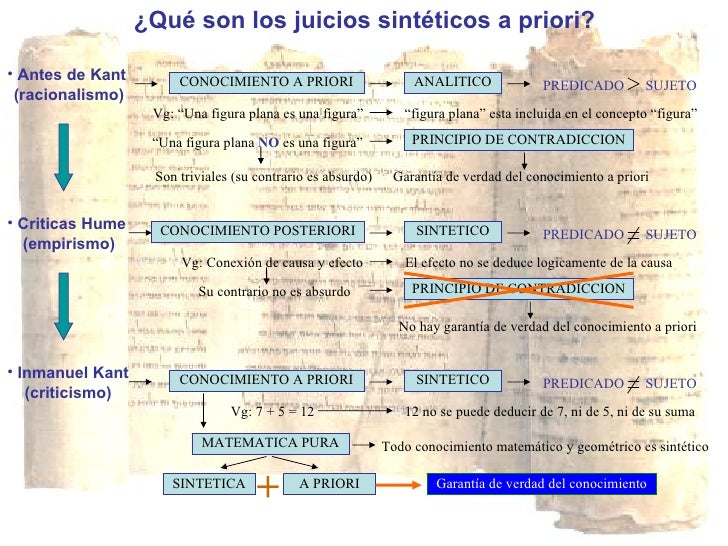Kant (Russell)