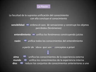 La Razón
La facultad de la suprema unificación del conocimiento
con ella concluye el conocimiento
sensibilidad ordena el caos de sensaciones y construye los objetos
percibidos (fenómenos)
entendimiento unifica los fenómenos construyendo juicios
razón unifica todos los conocimientos del entendimiento
a partir de ideas que sona partir de ideas que son == conceptos a prioriconceptos a priori
alma unifica los conocimientos de la experiencia externa
mundo unifica los conocimientos de la experiencia interna
dios reduce los conjuntos de conocimientos anterioriores a uno
 
