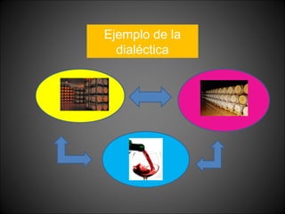 Ejemplo de la
dialéctica
 