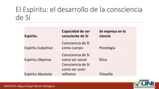 El Espíritu: el desarrollo de la consciencia
de Sí
Espíritu
Capacidad de ser
consciente de Sí
Se expresa en la
ciencia
Espíritu Subjetivo
Consciencia de Sí
como cuerpo Psicología
Espíritu Objetivo
Consciencia de Sí
como ser social Ética
Espíritu Absoluto
Consciencia de Sí
como ser auto-
reflexivo Filosofía
DOCENTE: Miguel Ángel Nación Pantigoso
 