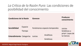 La Crítica de la Razón Pura: Las condiciones de
posibilidad del conocimiento
Condiciones de la Razón Generan
Producen
conocimiento
Sensibilidad
Espacio
Fenómenos espacio-temporales Juicios
Sintéticos a
priori: Leyes de
la Ciencia
Tiempo
Entendimiento Categorías Juicios
Analíticos
Sintéticos
DOCENTE: Miguel Ángel Nación Pantigoso
 