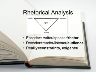 Rhetorical Analysis Encoder= writer/speaker/ rhetor Decoder=reader/listener/ audience Reality= constraints, exigence 