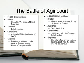 The Battle of Agincourt 10,000 British soldiers Rhetor Churchill, “A History of British Progress” Audience British readers Constraints written in 1930s, beginning of WWII Exigence Encourage readers to take pride in glorious history of British accomplishments  45,000 British soldiers Rhetor Monsieur and Madame Guizot, “A History of France” Audience French readers Constraints Negative opinion of England, British tactics Exigence Show how French were taken advantage of, how the battle was not so glorious 