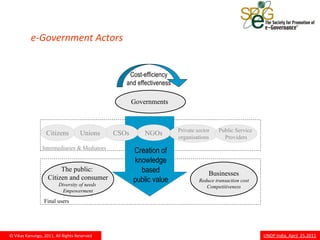 e-Government Actors


                                                  Cost-efficiency
                                                 and effectiveness

                                                     Governments



                                                                     Private sector    Public Service
                  Citizens         Unions     CSOs       NGOs
                                                                     organisations       Providers
                Intermediaries & Mediators
                                                     Creation of
                                                     knowledge
                        The public:                    based                      Businesses
                   Citizen and consumer              public value             Reduce transaction cost
                         Diversity of needs                                      Competitiveness
                          Empowerment

                 Final users




© Vikas Kanungo, 2011, All Rights Reserved                                                              UNDP India, April 25,2011
 