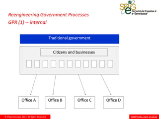 Reengineering Government Processes
   GPR (1) -- internal

                                             Traditional government


                                               Citizens and businesses




                 Office A                    Office B       Office C     Office D


© Vikas Kanungo, 2011, All Rights Reserved                                          UNDP India, April 25,2011
 