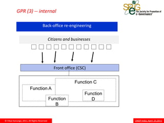 GPR (3) -- internal

                                     Back-office re-engineering

                                             Citizens and businesses




                                                Front office (CSC)


                                                           Function C
                         Function A
                                                                 Function
                                             Function               D
                                                B


© Vikas Kanungo, 2011, All Rights Reserved                                  UNDP India, April 25,2011
 