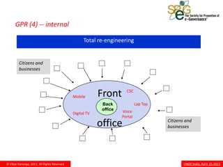 GPR (4) -- internal

                                                   Total re-engineering


         Citizens and
         businesses




                                             Mobile       Front       CSC


                                                           Back              Lap Top
                                                           office   Voice
                                             Digital TV
                                                                    Portal
                                                          office                       Citizens and
                                                                                       businesses




© Vikas Kanungo, 2011, All Rights Reserved                                                     UNDP India, April 25,2011
 