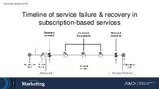 Kanuri and Andrews (2019)
Timeline of service failure & recovery in
subscription-based services
 