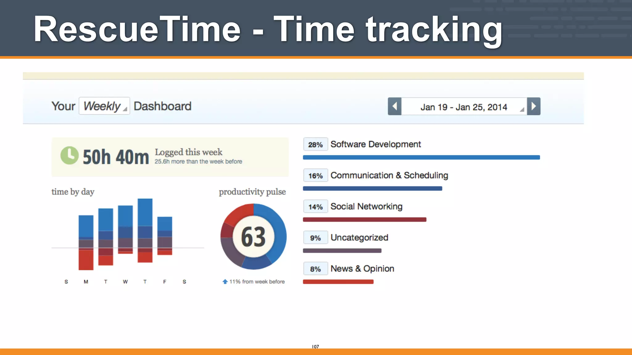 RescueTime - Time tracking
107
 