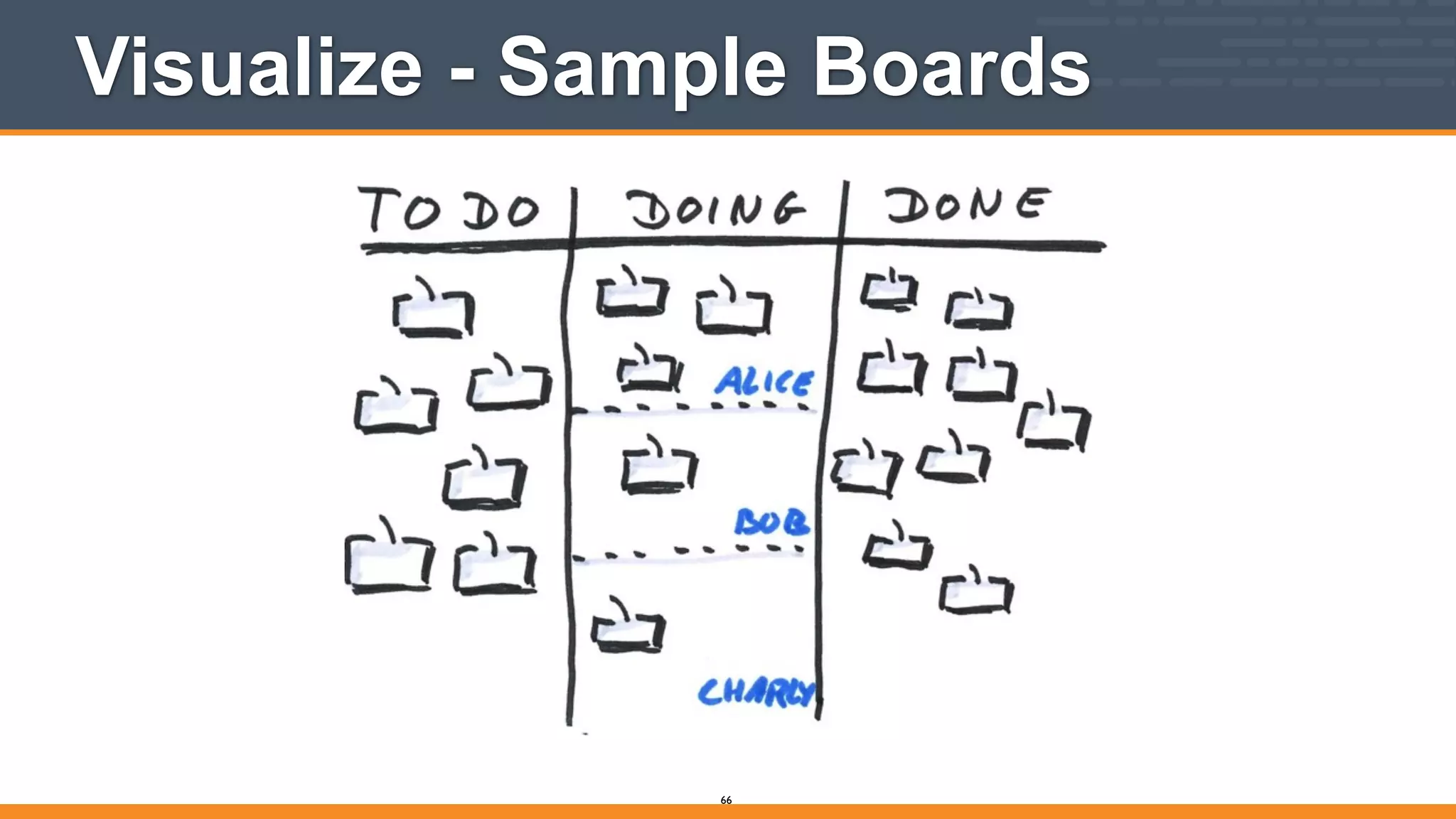 Visualize - Sample Boards
66
 