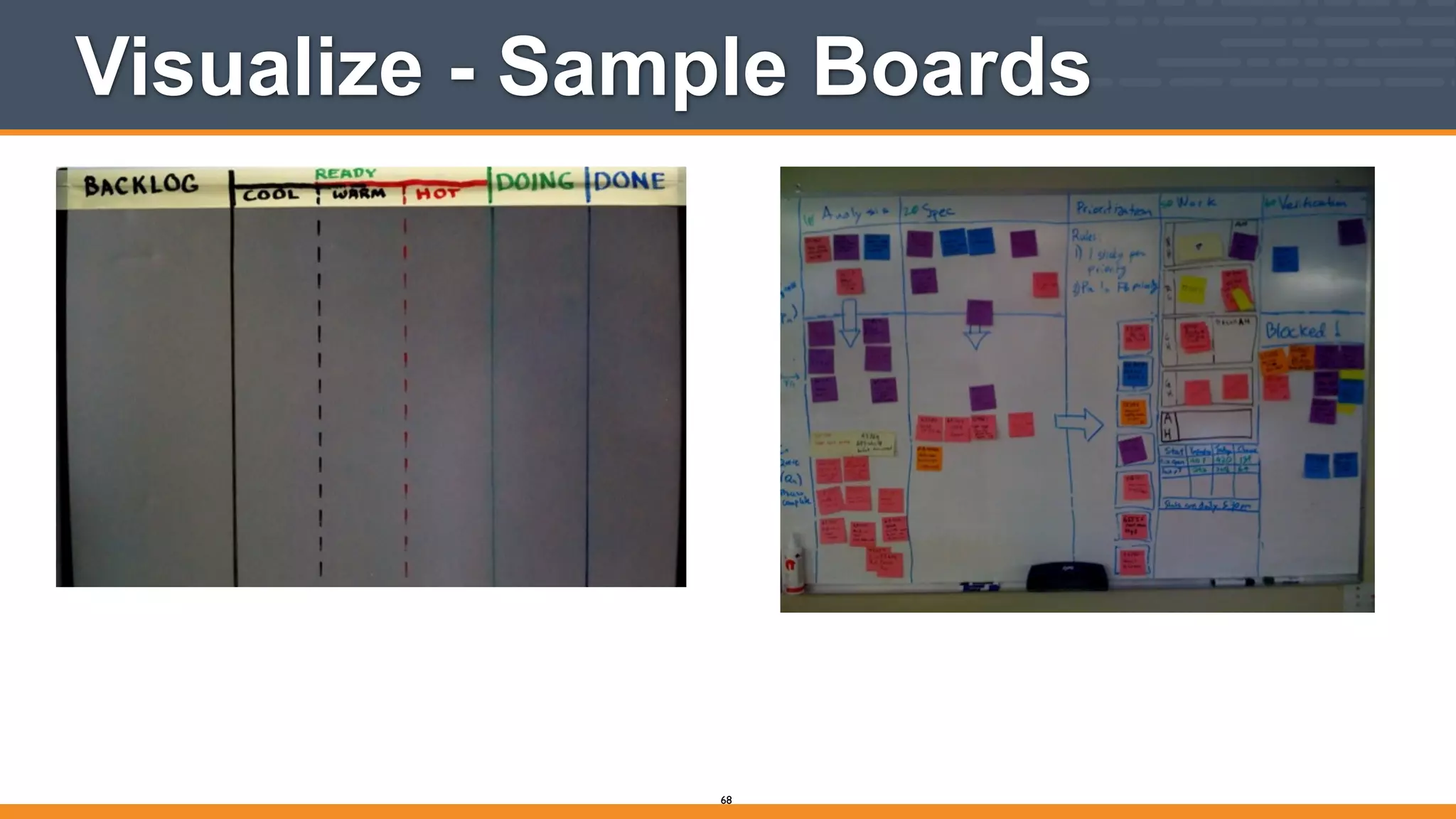 Visualize - Sample Boards
68
 