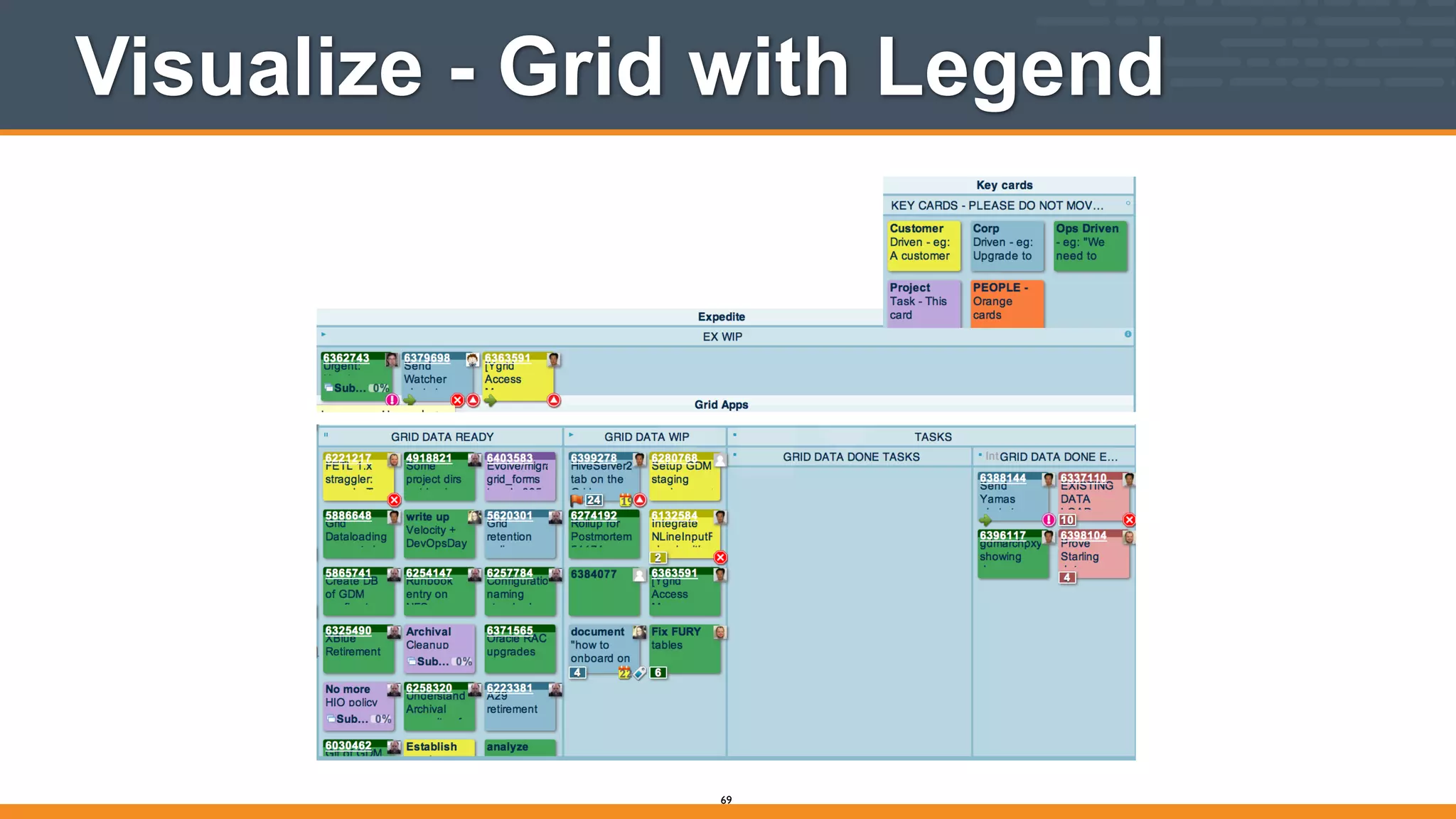 Visualize - Grid with Legend
69
 