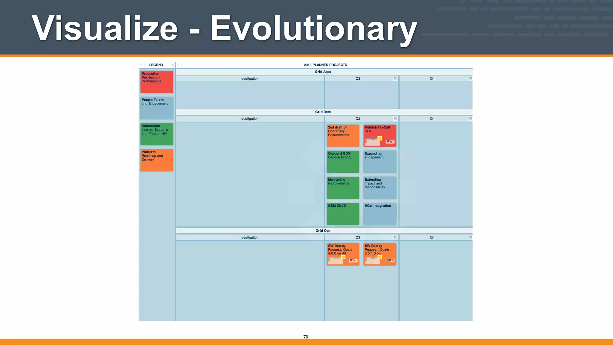 Visualize - Evolutionary
70
 