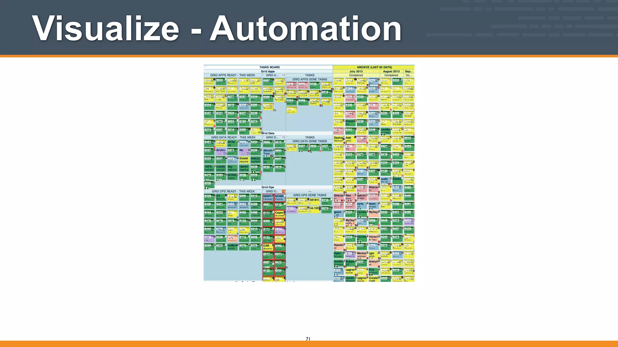 Visualize - Automation
71
 